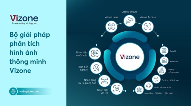 Hệ sinh thái Vizone được ứng dụng rộng rãi cho các doanh nghiệp tại Việt Nam (Ảnh: VinBigdata).
